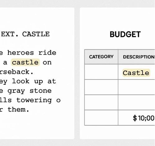A side-by-side view of a script scene (EXT. CASTLE) being tagged and automatically appearing as a line item in a budget.
