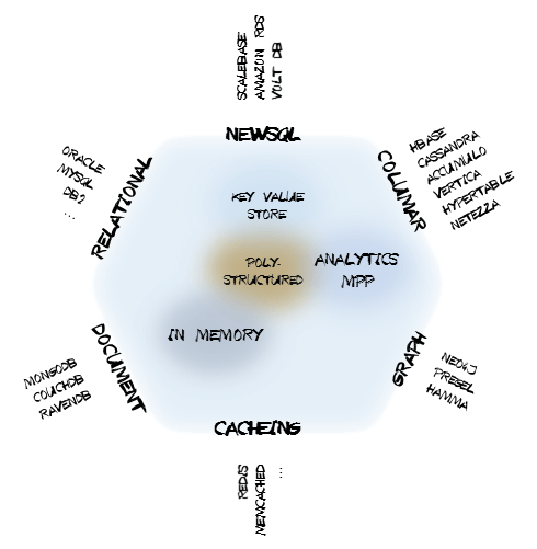 Github Hailei Fly Cloudgraph Cloud Graph A Feature Interaction - Gradient Photos - Classic HD Collection