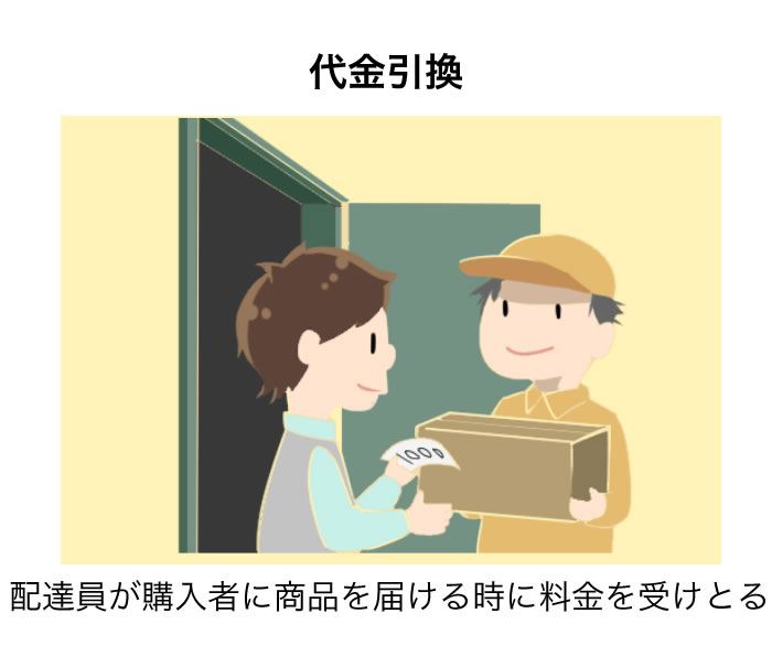 代金引換意味search Cxstra