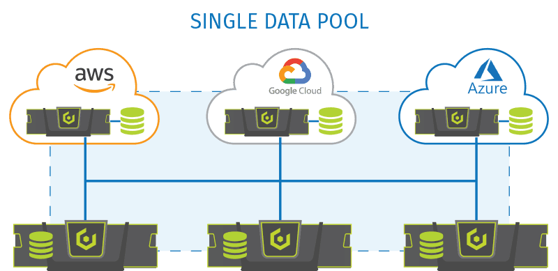 Cloudian Hyperstore Cloud Integration Cloudian - Abstract Images - Ultra HD Desktop Collection