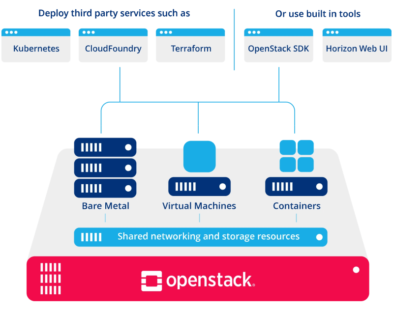 Vineethac Blogspot Com Spinning Up An Openstack Cloud Instance Using - Nature Design Collection - Desktop Quality