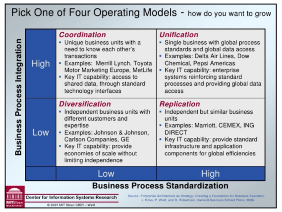 Cheat-Sheet: Org Strategy – Cloud Johann