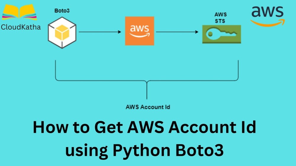 How to Get AWS Account Id using Python Boto3 - CloudKatha