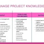 Strategic Project Management - Quick Overview - CloudkeyPM