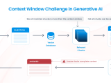 Context Window Optimizing Strategies In Gen Ai Applications