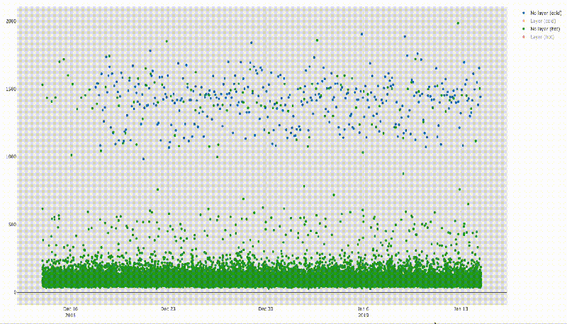Performance Of Aws Lambda With And Without Layers Cloudly Tech - Ultra HD Mountain Images for Desktop