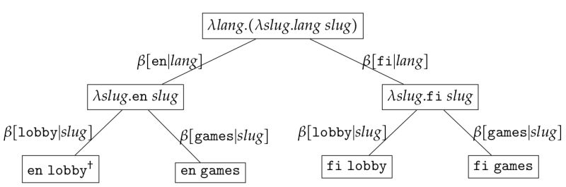Github Jeangalte Lambda Untyped Lambda Calculus Implementation In - Ultra HD Ocean Image - Full HD