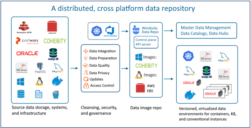 Free Docker Engine For Windows From Windocks Cloud Native Now - Dark Pattern Collection - Retina Quality