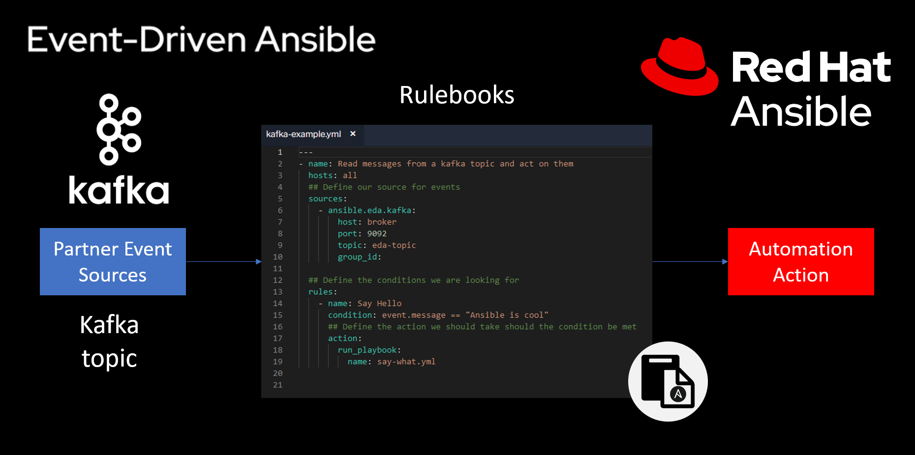 Event-Driven automation for Ansible and a Kafka integration example