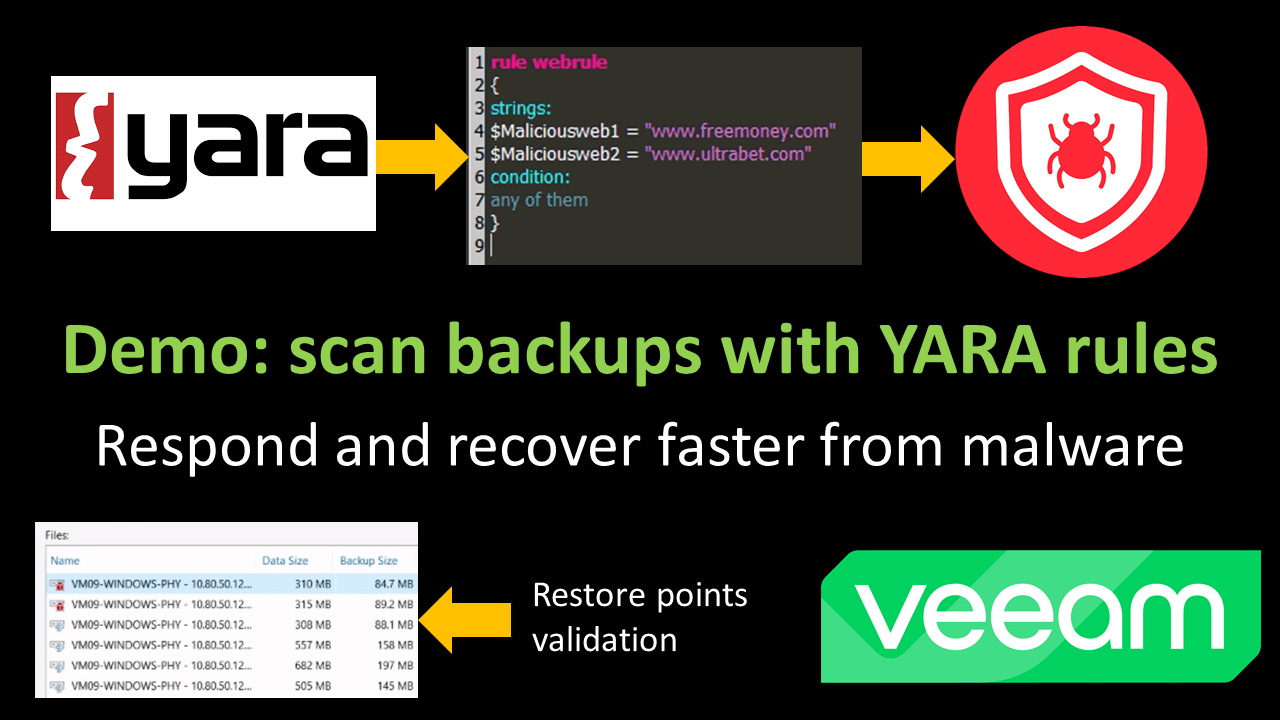 Demo: Deploying and using a Yara rule with Veeam