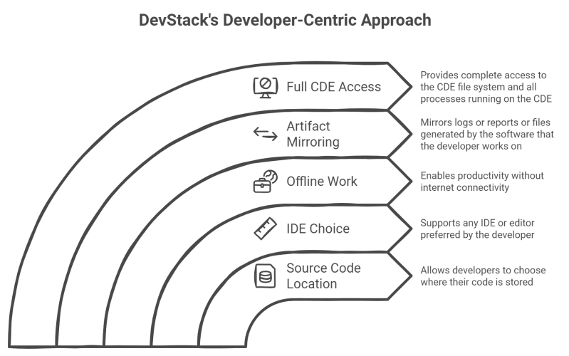 Github Deiter Devstack Plugin Lustre - Gradient Textures - Modern 8K Collection