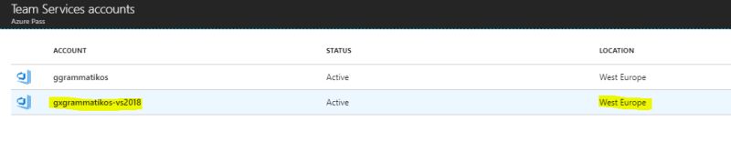 Getting Started With Visual Studio Team Services Vsts Cloudopszone Com - Creative 4K Dark Textures | Free Download