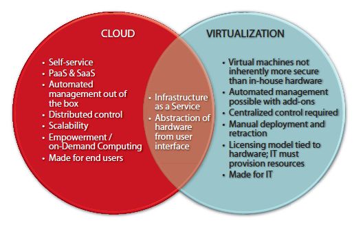 What Is The Difference Between Cloud And Virtualisation It Pro - Gradient Pictures - Classic Ultra HD Collection