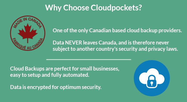 Crm Cloud Backup Us Assured Partner Program - Geometric Art Collection - Retina Quality