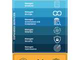 Cloudpro Partners
