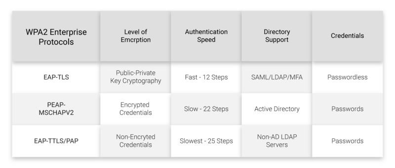 What Is The Best Radius Server For Enterprise Cloud Radius - Gradient Arts - Professional High Resolution Collection