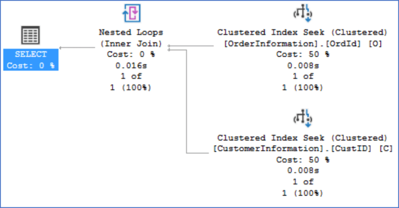 Cross Database Queries On Azure Sql Database - Modern Abstract Design - High Resolution