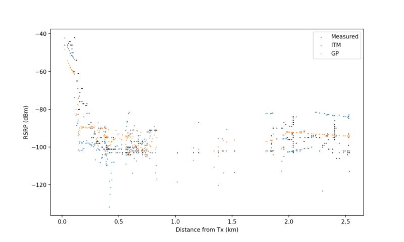 Antenna Drive Testing Cloudrf - Perfect Minimal Background - 4K