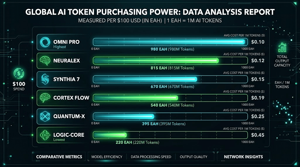 2026/10 全球 LLM Token Plan 深度比較報告