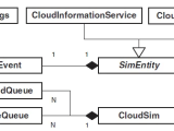 Cloudsim Simulation Toolkit An Introduction Cloudsim Tutorials