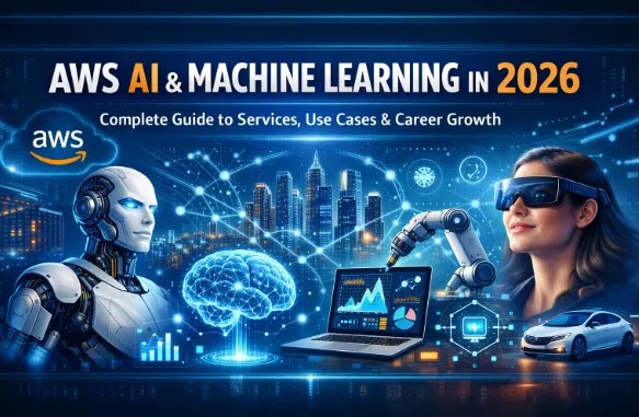 AWS AI Machine Learning In 2026 Complete Guide To Cloud Soft Solutions Screenshot 2026 01 13 002824