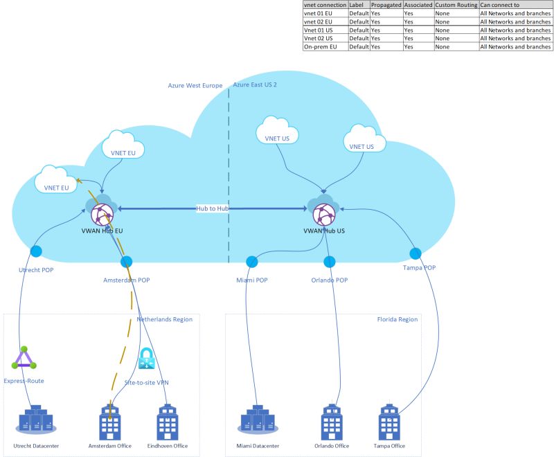 Global Connectivity With Azure Virtual Wan Cloud Solutionist - Premium Sunset Image Gallery - HD