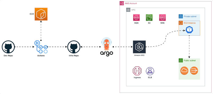 Microservices Bookstore Cloudspace Devops Accelerator Program Dap - Beautiful High Resolution Abstract Photos | Free Download