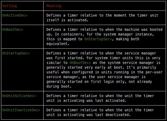 Stop Using Cron Systemd Timers Explained Coadytech - Amazing Minimal Art - Mobile