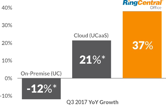 Technologyone Global Saas Chooses Ringcentral Cloud Communications - Gradient Textures - Creative Full HD Collection