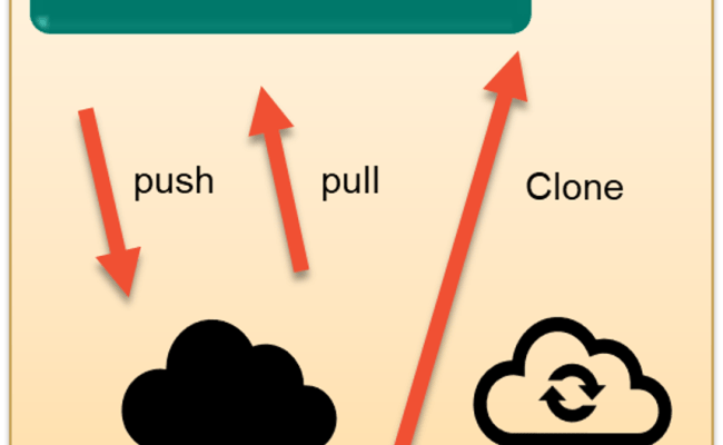 Introduction To GitHub – Cloud – DevOps – Kubernetes – CICD | Cloud Train