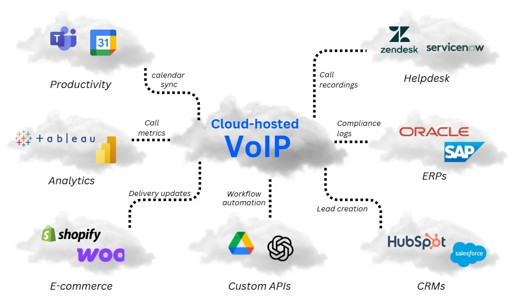 Why 2026 Is The Year Of VoIP And CRM Integration Imgi 1 Key VoIP 