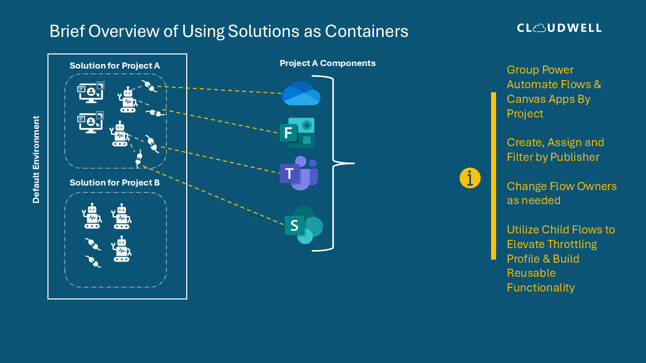 Using Solutions as Containers