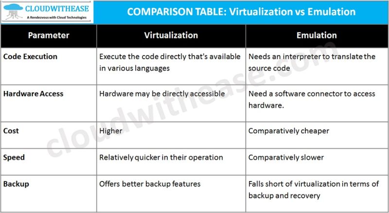 Emulation Virtualization And Docker What S The Difference - Dark Designs - Premium 4K Collection