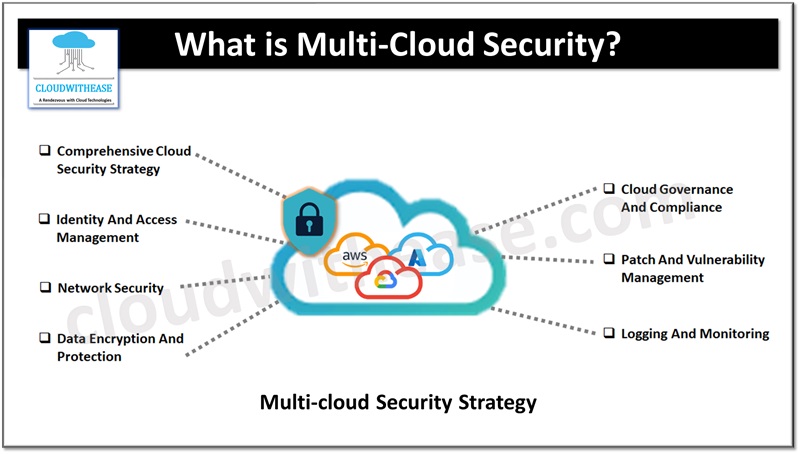 What is Multi-Cloud Security