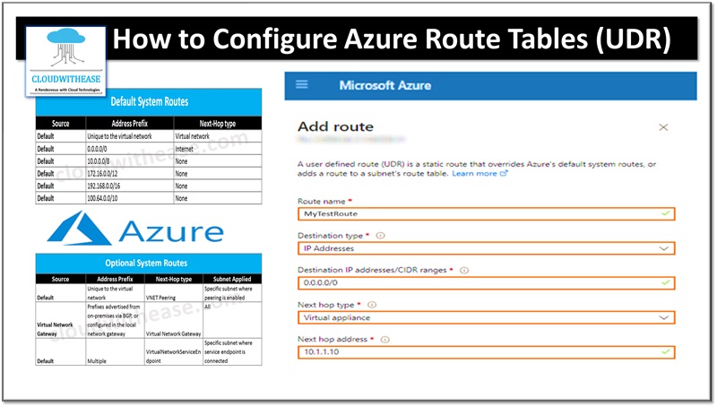 How to Configure Azure Route Tables (UDR) using Azure Portal and ARM