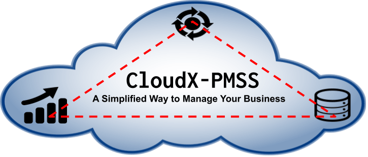 Why A Cloud Pms Is Better Youtube - Professional Sunset Pattern - Mobile
