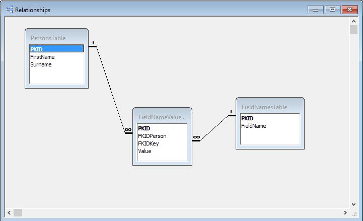 Normalisation Cloudy Data Blog - Minimal Image Collection - Desktop Quality