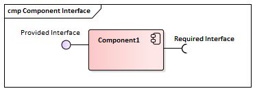 The Component Development Process Cloudy Models - Minimal Art Collection - Mobile Quality