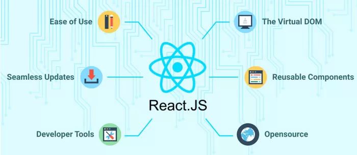 Top React Js Developer Skills To Get You Hired In 2023 - Ocean Textures - Beautiful Ultra HD Collection