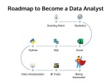 Data Analysis Roadmap 2023 Cls Learn