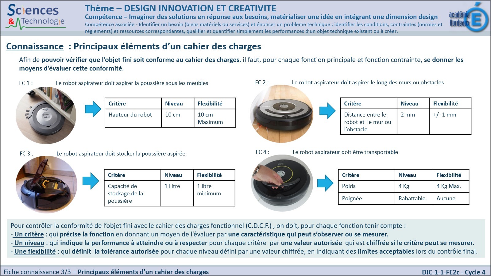 Evaluation Technologie 5eme Cahier Des Charges Séquence 23 : Comment créer les éléments d'un Cahier des Charges (Projet  Jardin d'Intérieur) ? - Le Club de Techno