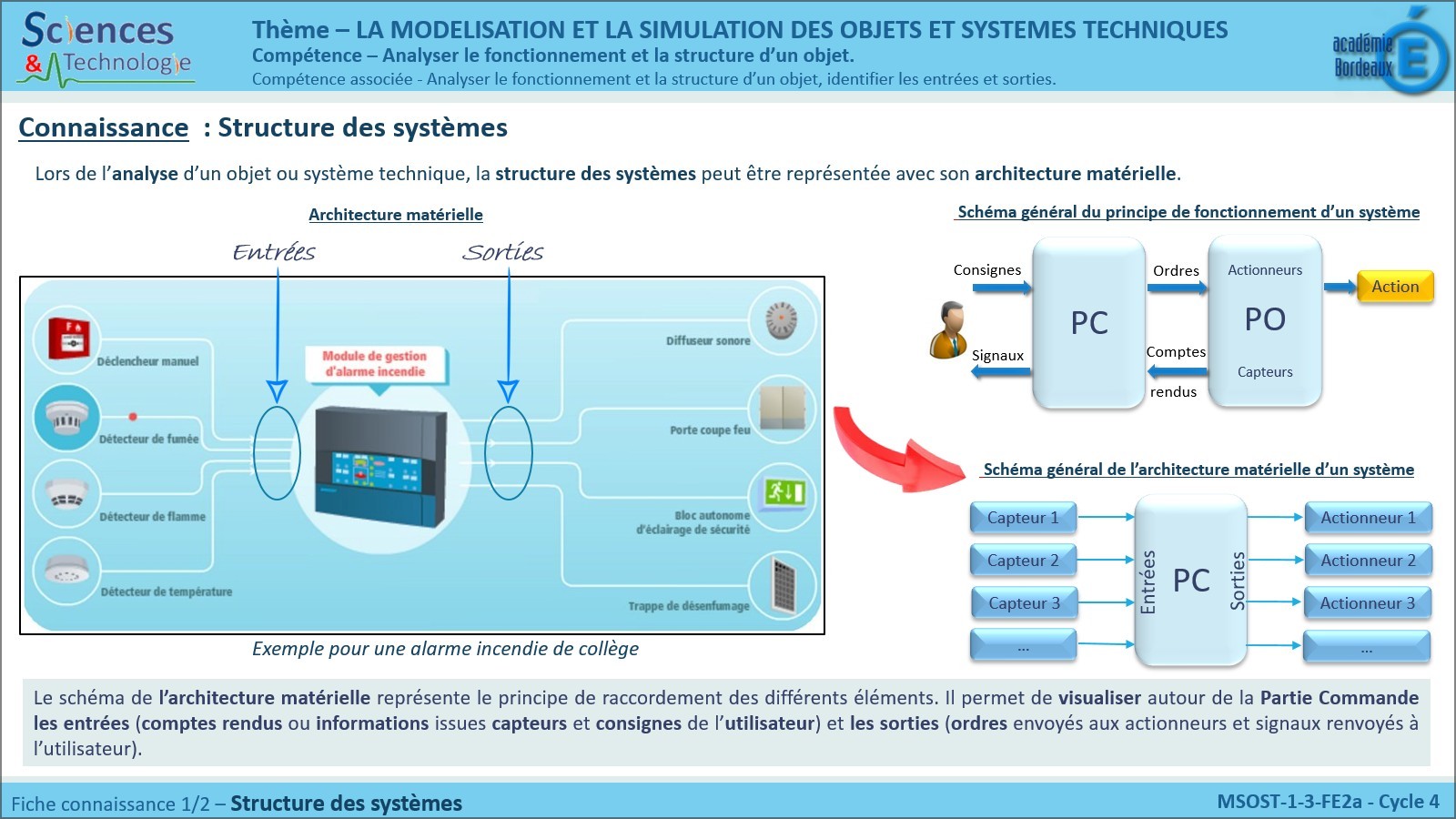 Activité Le Robot Mbot Système Automatisé Correction Séquence 13 : Comment faire avancer un robot programmable ? - Le Club de  Techno