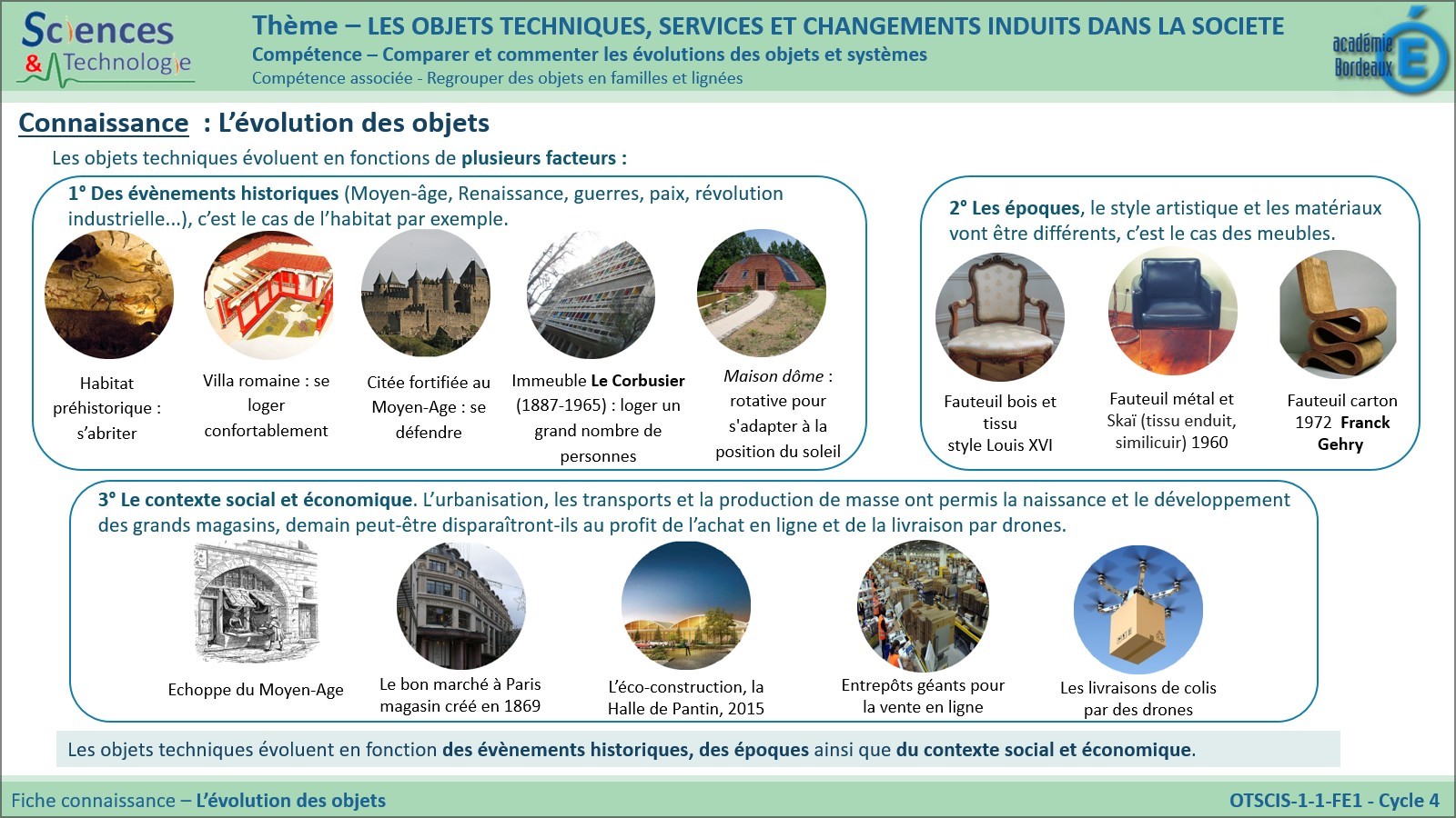 Quelles Sont Les Particularités De L Habitat Régional Séquence 19 : À quoi ont servi les habitations au cours du temps ? - Le  Club de Techno