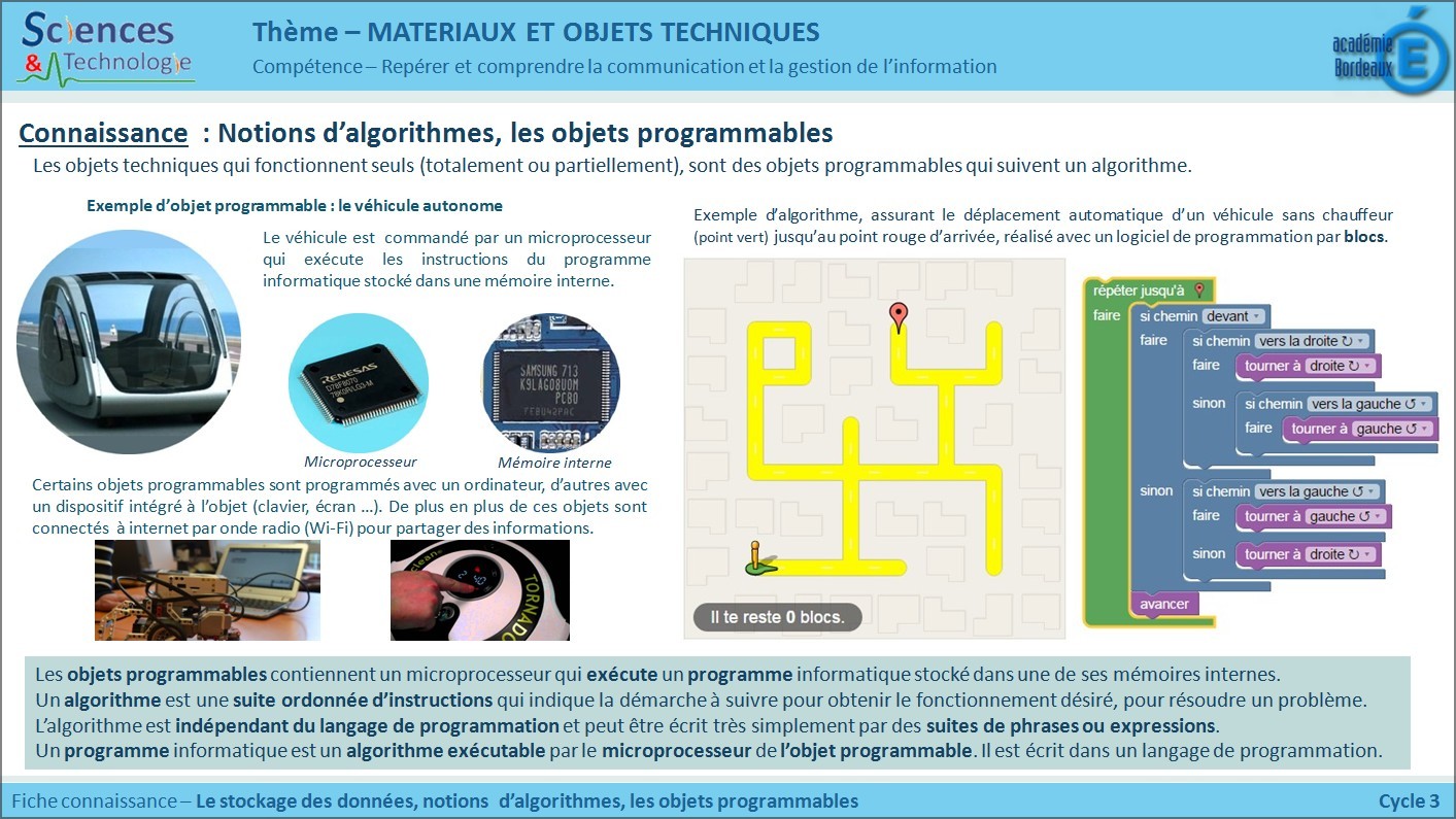Signal Et Information : 6ème Exercices Séquence 07 : Signaux & Informations - Le Club de Techno