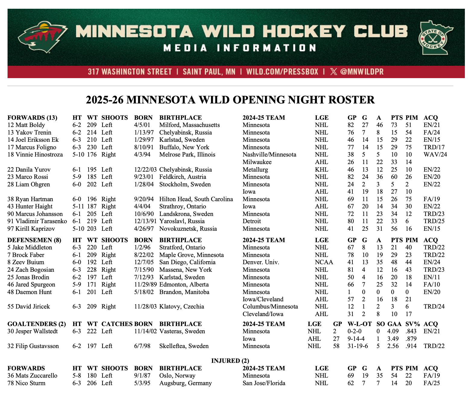 2025-26 Minnesota Wild Opening Night Roster
