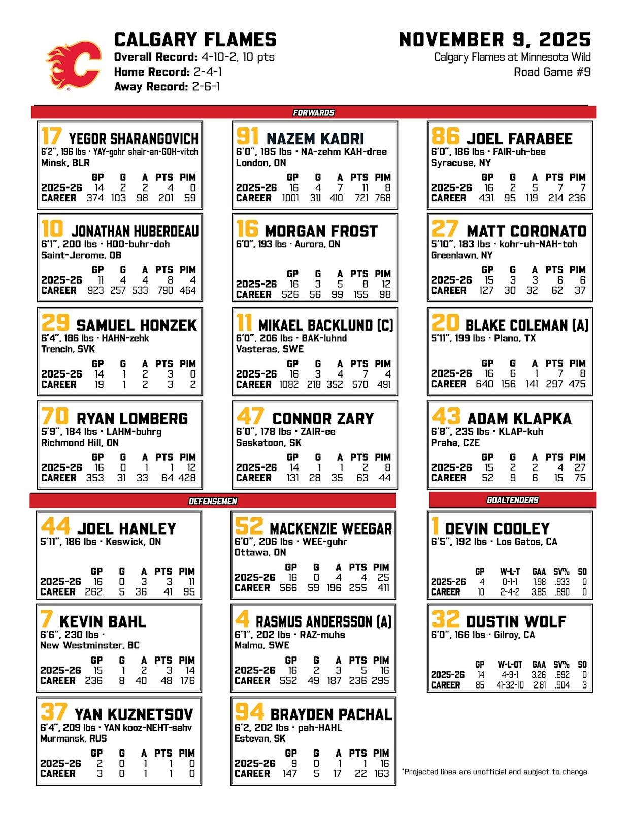 Minnesota Wild F Joel Eriksson Ek scored the 300th point of his NHL Career on a Power Play goal against the St. Louis Blues on Thursday, October 9th, 2025.