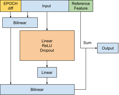 Github Reethika1115 Orbital Path Prediction Using Tle Data - Mobile Geometric Backgrounds for Desktop