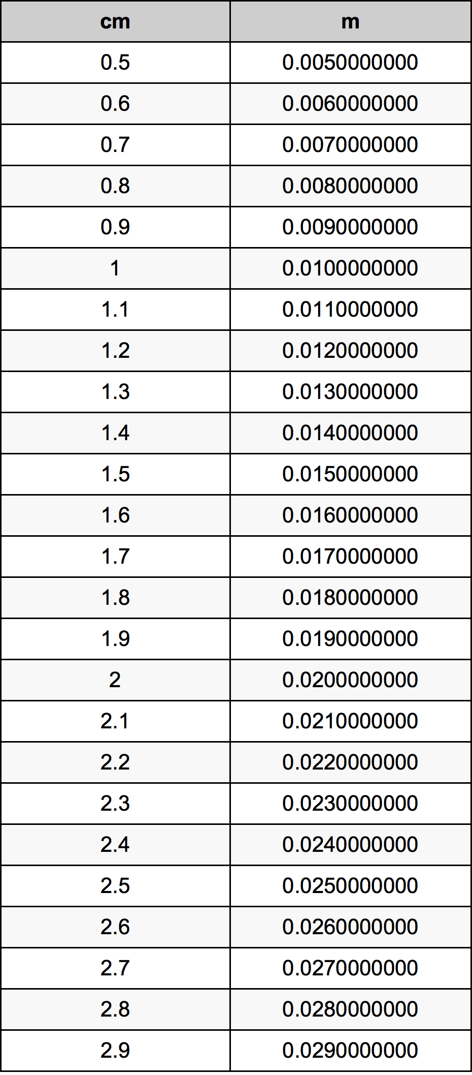 3 Ways To Measure Millimeters Wikihow Diketahui panjang suatu pagar rumah adalah 3 meter.