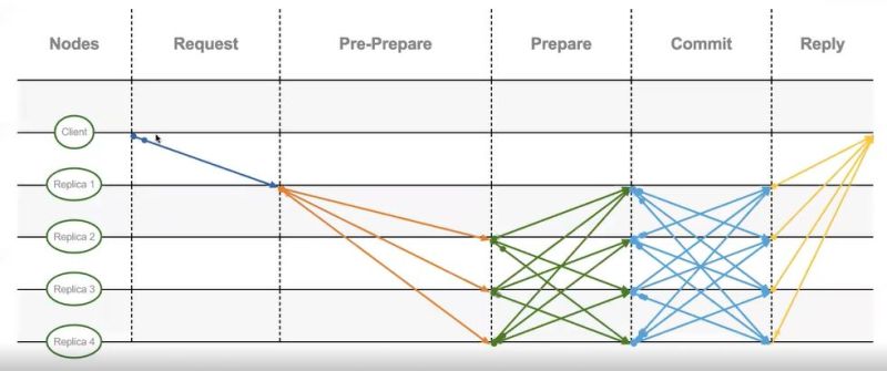 Github Nguyenthanhchungfit Implement Pbft - Gorgeous Ocean Photo - High Resolution