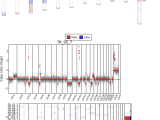 Github Cmdcolin Awesome Genome Visualization A List Of Interesting